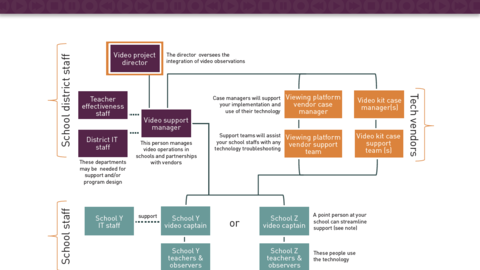 Sample Support Structure