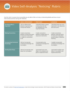 Video Self Analysis Rubric