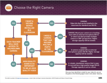 Choose the Right Camera Guide