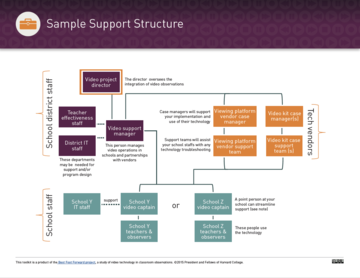 Sample Support Structure