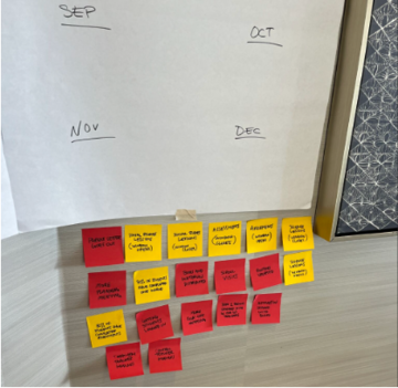 Calendaring post-it notes