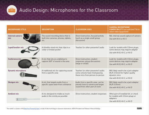 Audio Design