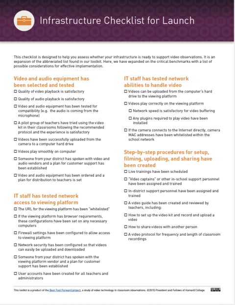 Infrastructure Checklist for Launch