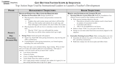 Get Better Faster Scope & Sequence Resource Front Cover