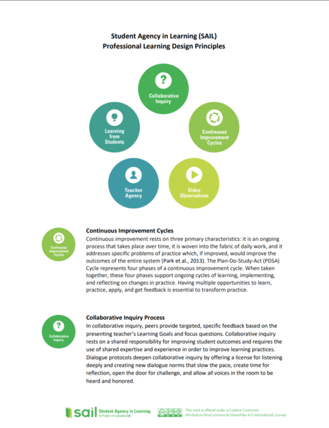 Front cover of the resource Student Agency in Learning (SAIL): Professional Learning Design Principles