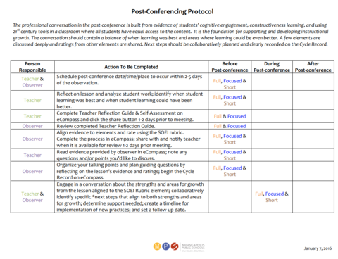 front cover of the resource Post-Observation Conference Protocol