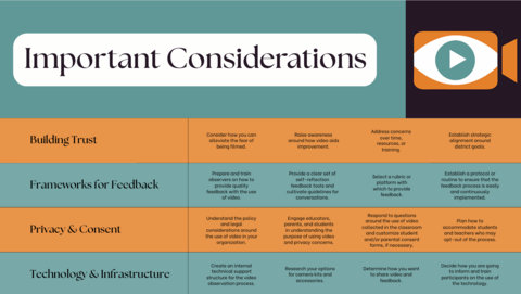 preview of visibly better important considerations