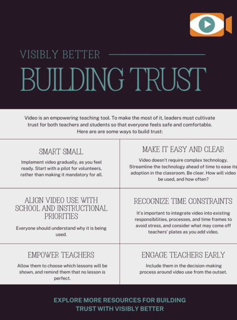 preview of building trust infographic
