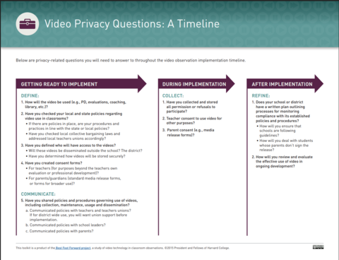 Front cover of the resource Video Privacy Questions Timeline