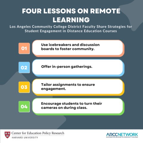 Four Lessons on Remote Learning: Los Angeles Community College District Faculty Share Strategies for Student Engagement in Distance Education Courses